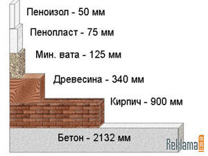 заработок вебмастеру