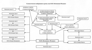 вакансии г саратов