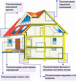 цель резюме пример